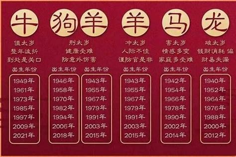 1958年生肖几岁2023